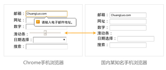 測(cè)試手機(jī)瀏覽器對(duì)HTML5中新的input（輸入框）類(lèi)型的支持