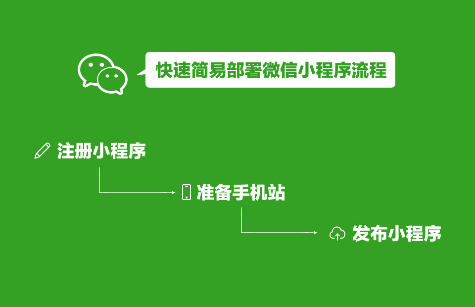 可以將手機版網(wǎng)站放入微信小程序嗎？