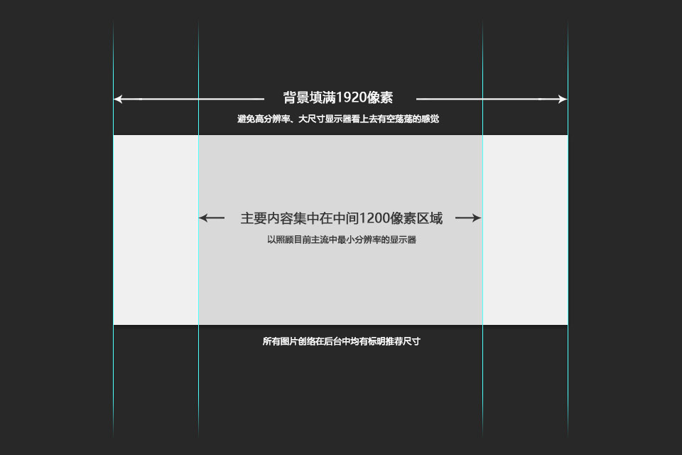 Banner設計尺寸示意圖